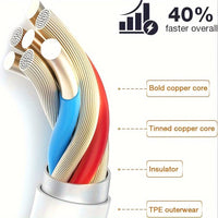 5pcs MFi Certified 6ft Lightning to USB Fast Charging Cables for iPhone 12/11 Pro/11/XS MAX/XR/8/7/6s/6/5S/SE and for iPad Pro Original - Buy online at  Vibe In Cart.