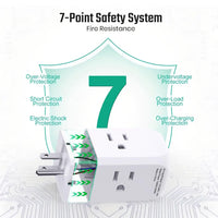 7 In 1 Multi Plug Outlet Extender With 3 USB Ports (1 USB-C) & 4 AC Outlets, 15A/1875W For Home, Office, Dorm & Travel - Ideal For Charging Multiple Devices - Buy online at  Vibe In Cart.