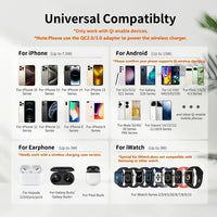 This Is a 3-In-1 Wireless Charging Station That Offers a 15W Fast Charging Capability. It Is Compatible with Iphone Models 16, 15, 14, 13, 12, 11, X, 8 Pro Max/Pro/Mini/Plus, As Well As The Iwatch Ultra 10/9/8, 7/6/5/4/3/2 SE - Buy online at  Vibe In Cart.