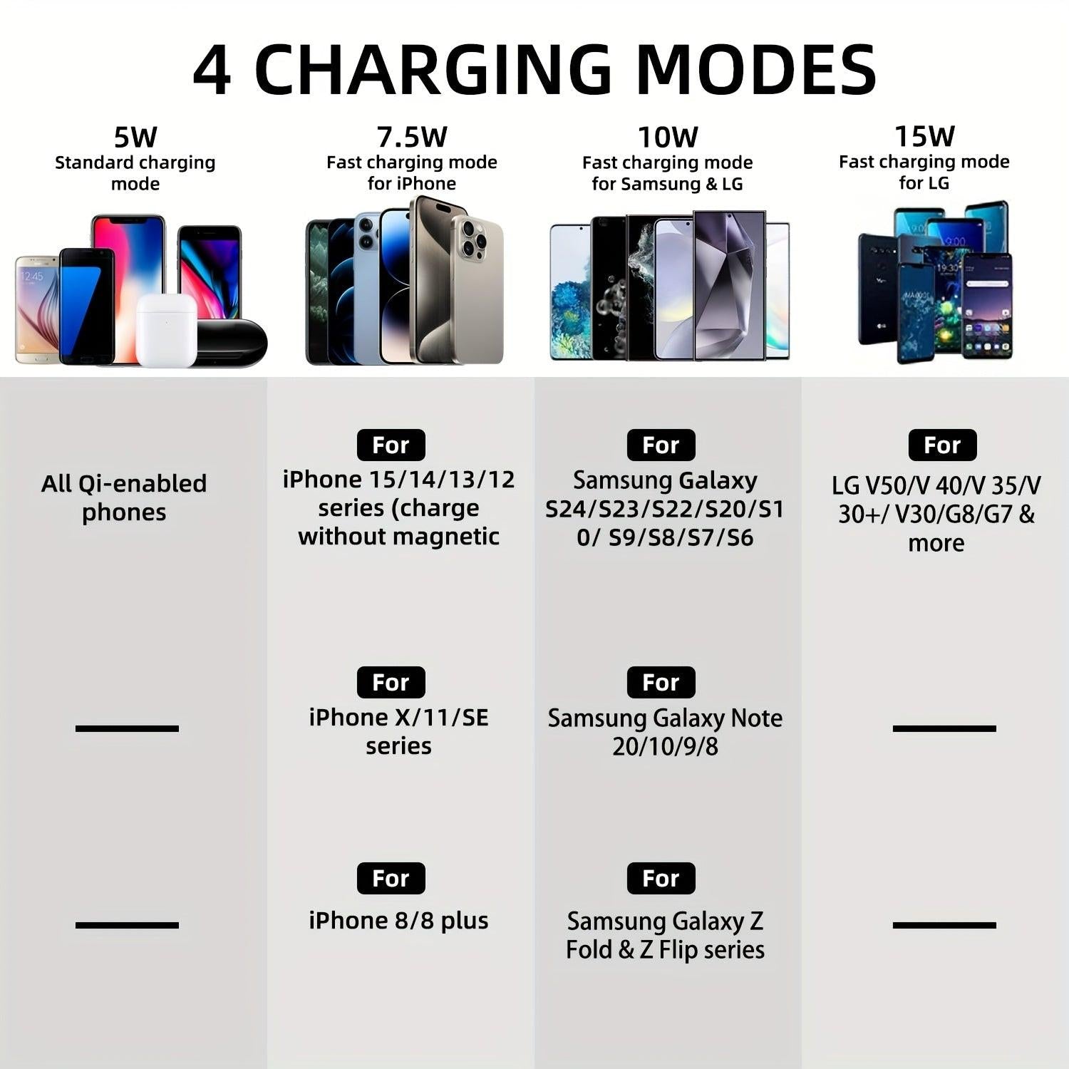 1/2pcs Wireless15W Fast Charger Through Case Lightweight Non-slip Anti-Fingerprint Eficdently Charging Portable Type-C Port - Buy online at  Vibe In Cart.