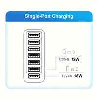 6-Port USB 30W QC3.0 Fast Charging Adapter for Mobile Phones, US Plug Quick Charge Adapter, Portable Travel Wall Charger - Buy online at  Vibe In Cart.