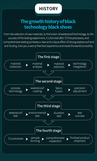 ONEMIX Waterproof Running Shoes for Men Breathable Light Women Training Walking Sneakers Outdoor Trekking Slip-on Sports Shoes - Buy online at  Vibe In Cart.