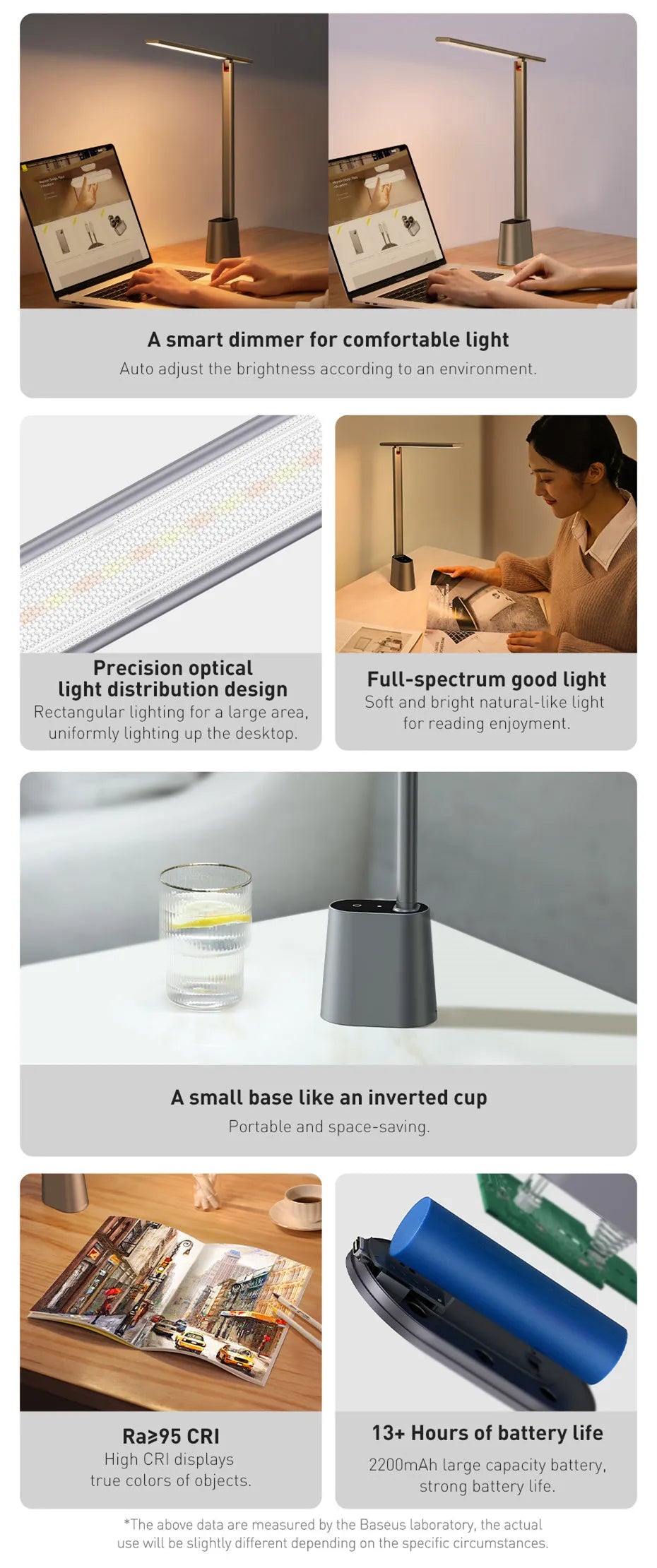 Baseus LED Desk Lamp Eye Protection Study Dimmable Office Light Foldable Table Lamp Smart Adaptive Brightness Bedside Read Lamp - Buy online at  Vibe In Cart.