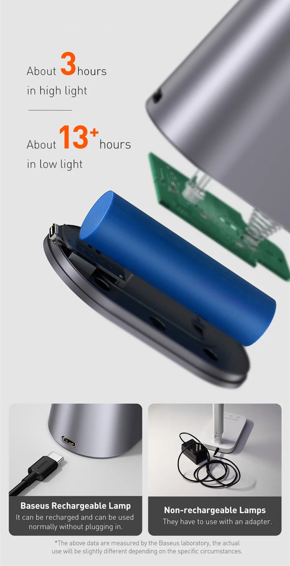 Baseus LED Desk Lamp Eye Protection Study Dimmable Office Light Foldable Table Lamp Smart Adaptive Brightness Bedside Read Lamp - Buy online at  Vibe In Cart.