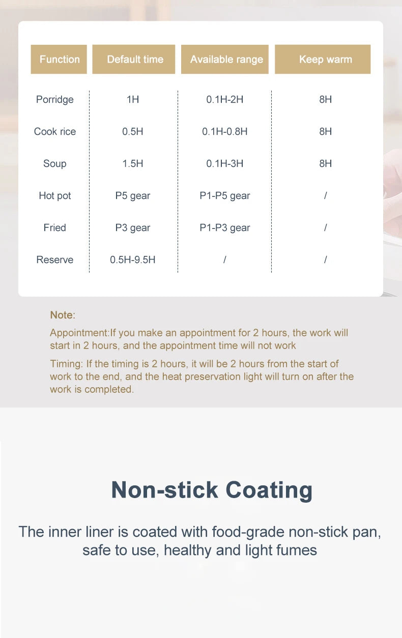 Electric Rice Cooker Multicooker Multifunction Mini 1.8L for 1-2 People