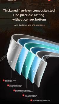 316 Stainless Steel Frying Pan Wok Non-stick Cooking Honeycomb Steak Gas Stove Pot Induction General Saucepan Kitchen Cookware - Buy online at  Vibe In Cart.