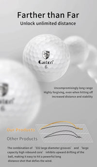 Caiton 50pcs 3-Layer Golf Balls - 332 Dimple, Max Distance, Spin Control, Durable, Accurate - Ideal for Training & Play - Buy online at  Vibe In Cart.