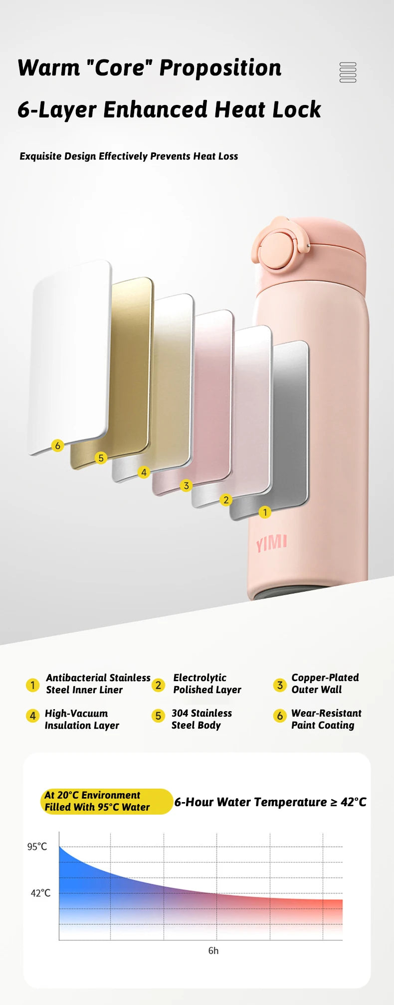 500ML Thermos Bottle Vacuum Flasks Tumbler 316 Stainless Steel Thermal Water Bottle Keep Hot And Cold Insulated Cup Drinkware - Buy online at  Vibe In Cart.