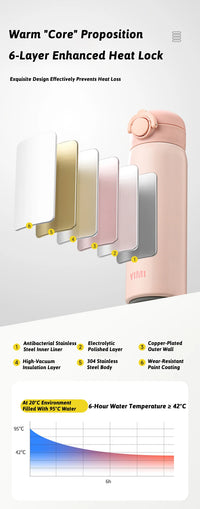 500ML Thermos Bottle Vacuum Flasks Tumbler 316 Stainless Steel Thermal Water Bottle Keep Hot And Cold Insulated Cup Drinkware - Buy online at  Vibe In Cart.