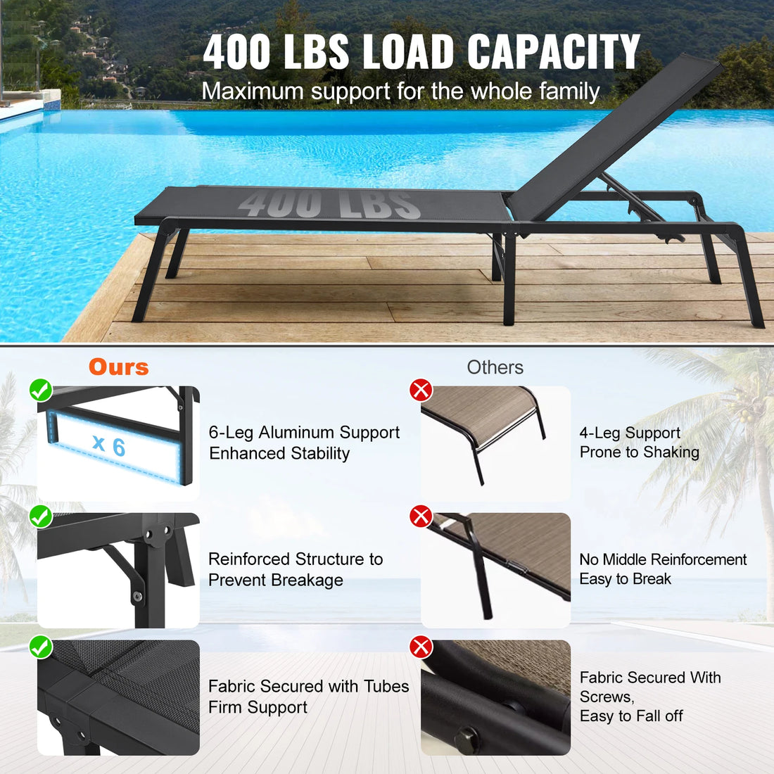 SucceBuy Chaise Lounge Chair Outdoor Aluminum Patio LoungeFolding Pool Lounge Recliner Full Flat for Patio Beach Pool Dark Grey - Buy online at  Vibe In Cart.