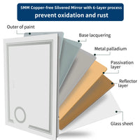 LUVODI LED Mirror Bathroom Wall Mounted Magnifying Mirror for Washroom Toilet Shower Vanity Makeup Shaving Mirrors - Buy online at  Vibe In Cart.