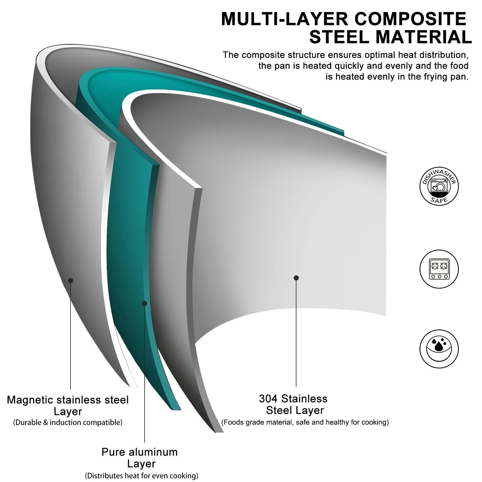 304 Stainless Steel Frying Pan NonStick Pan Fried Steak Pot Uncoated Kitchen Cookware For Gas Stove and Induction Cooker - Buy online at  Vibe In Cart.