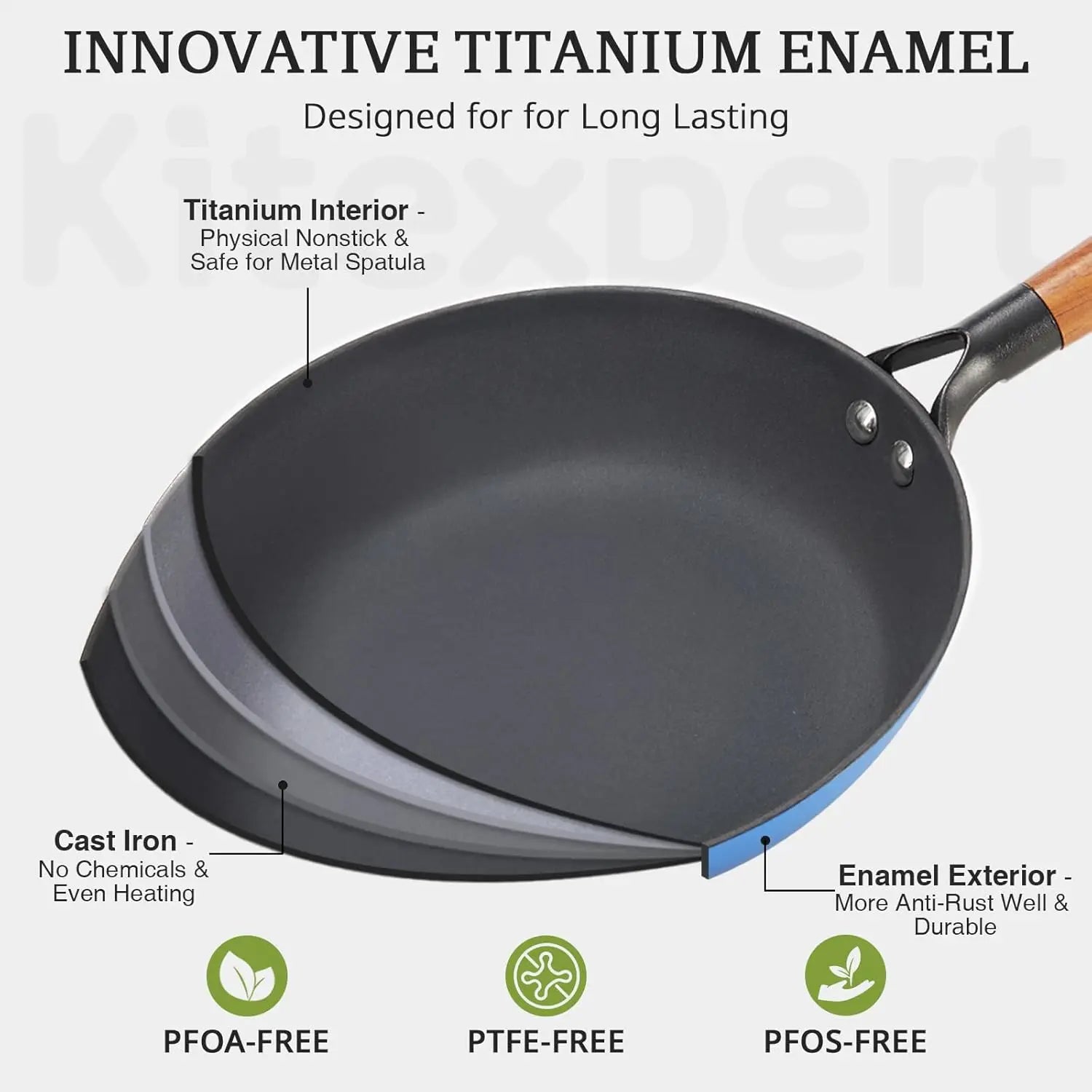 Enameled Cast Iron Skillet Set Durable Wood Handle Nonstick Skillet Collection - Titanium Cast Iron Multi-Purpose Cookware - Buy online at  Vibe In Cart.