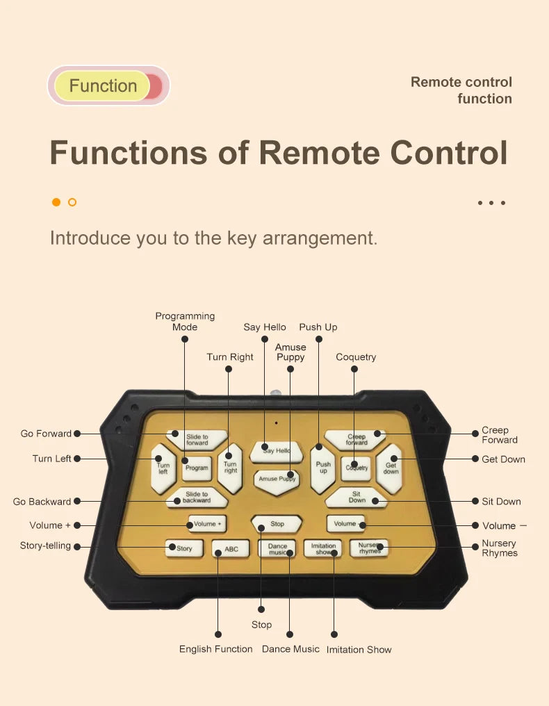 Interactive Remote Control Robot Dog with Programmable Stunts and Touch Features