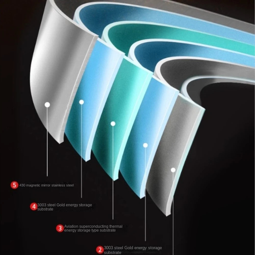 316 Stainless Steel Frying Pan Wok NonStick Pan Fried Steak Pot Uncoated Kitchen Cookware For Gas Stove and Induction Cooker Wok - Buy online at  Vibe In Cart.