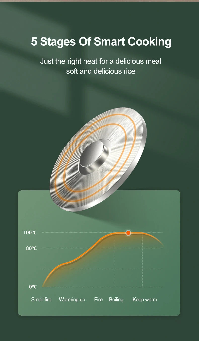 Mini Rice Cooker Automatic Household Kitchen Electric Cooking machine 1-2 People Food Warmer Steamer 1.2L Small Rice Cooker - Buy online at  Vibe In Cart.