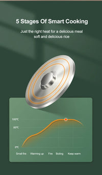 Mini Rice Cooker Automatic Household Kitchen Electric Cooking machine 1-2 People Food Warmer Steamer 1.2L Small Rice Cooker - Buy online at  Vibe In Cart.