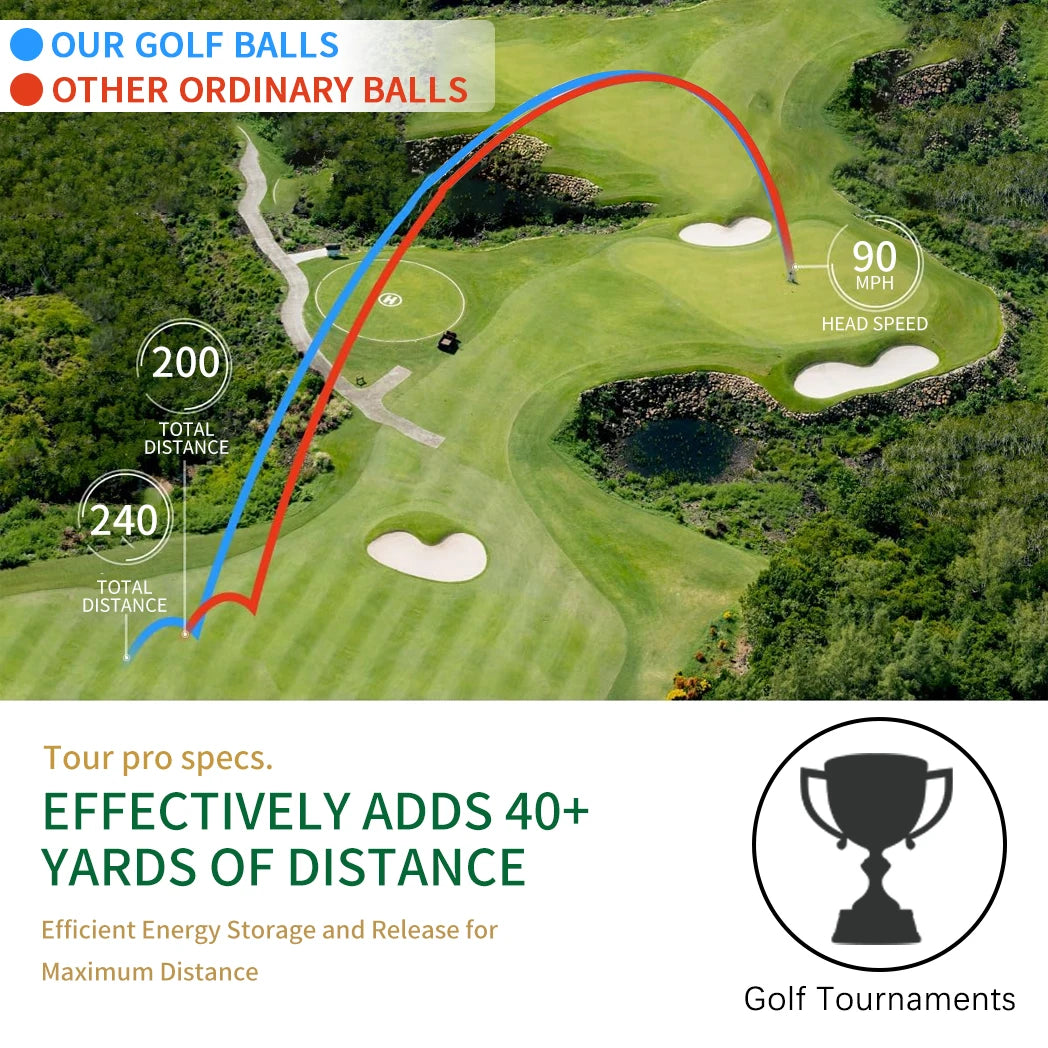 Two Piece Distance Golf Balls 36 Pack with Synthetic Rubber Core