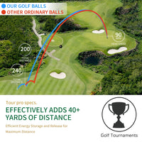 Two Piece Distance Golf Balls 36 Pack with Synthetic Rubber Core