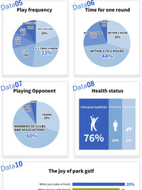 Caiton Park Golf Ball 60mm – Fluid Art Design (Red/Blue/Green) | 4-Layer Durable Core for Korean Courses & Indoor Practice - Buy online at  Vibe In Cart.