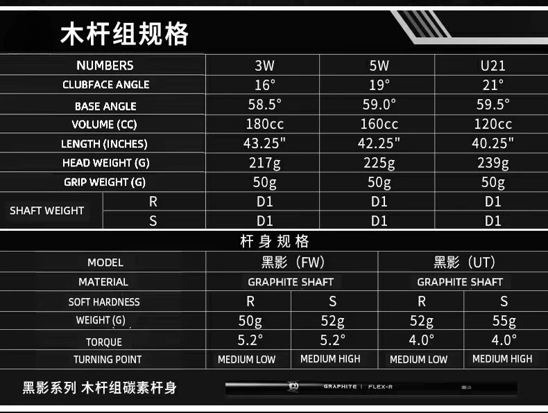 MTG062 Custom 13pcs Golf Club Complete Sets Black Full Golf Clubs Set for Men - Buy online at  Vibe In Cart.