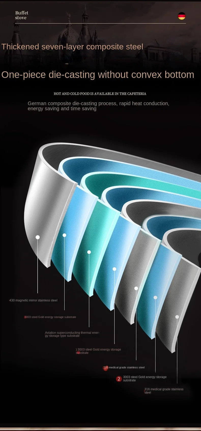 316 Stainless Steel Frying Pan Wok NonStick Pan Fried Steak Pot Uncoated Kitchen Cookware For Gas Stove and Induction Cooker Wok - Buy online at  Vibe In Cart.