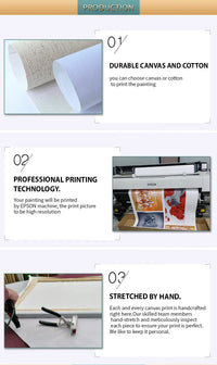 YWDECOR Custom Big Size Painting Canvas HD Print Your Picture Personalized Wall Art Poster Photo for Living Room Home Decor Gift - Buy online at  Vibe In Cart.