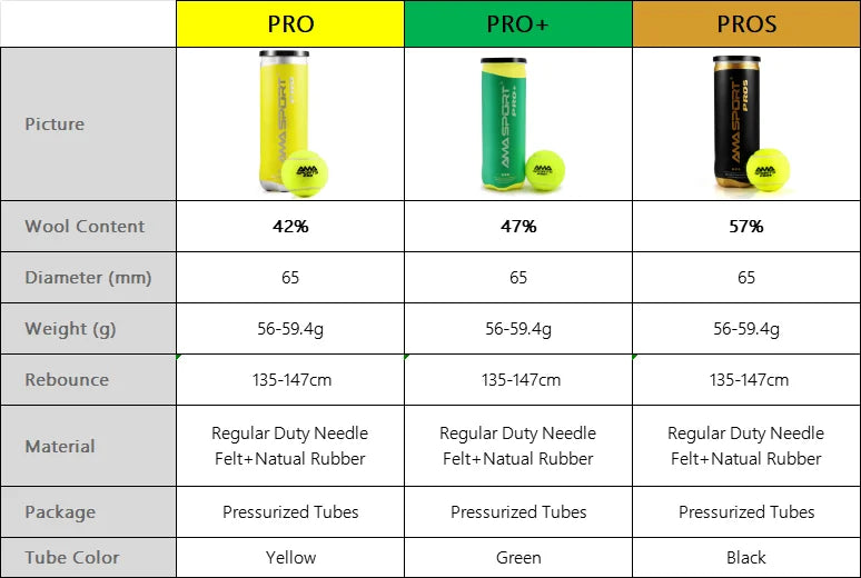 AMASPORT Pressurized Paddle Balls Designed for Tournament Events Premium Wool Woven for Durability Tennis Ball Accessories - Buy online at  Vibe In Cart.