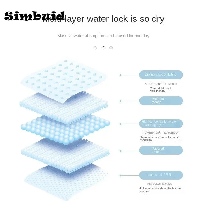 Super Absorbent Pet Diaper Dog Training Pee Pads Disposable Healthy Nappy Mat For Cats Dog Quick-dry - Buy online at  Vibe In Cart.