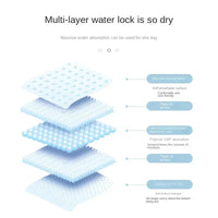 Super Absorbent Pet Paper Urine Pad Dog Training Paper Urine Pad Disposable Healthy Paper Urine Pad Cat and Dog Quick Drying - Buy online at  Vibe In Cart.