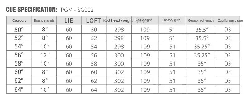 Right Handed Golf Sand Wedges 50/52/54/56/58/60/62 Degrees Steel Silver Black