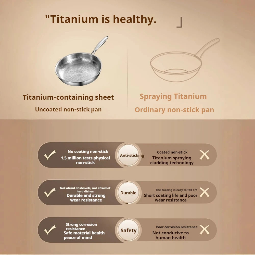 26/28/30cm German Pure Titanium Frying Pan Non-stick Frying Pan Uncoated Fish Scale Hammer Pattern Titanium Alloy Cookware - Buy online at  Vibe In Cart.