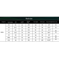 7 Iron Golf Clubs for Beginners, Steel/Carbon Shaft, Right Handed, 37 Inch Men 36 Inch Women