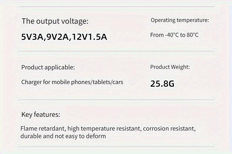 120W Super Fast Charging Charger Power Socket 4-in-1 Port Charger Socket 12V-24V-40V Car Power Socket PD30W with Digital Display Voltage Charger Suitable for Installation in Cars/Motorcycles/Trucks/RVs/Ships, Compatible with - Buy online at  Vibe In Cart.