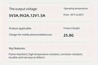 120W Super Fast Charging Charger Power Socket 4-in-1 Port Charger Socket 12V-24V-40V Car Power Socket PD30W with Digital Display Voltage Charger Suitable for Installation in Cars/Motorcycles/Trucks/RVs/Ships, Compatible with - Buy online at  Vibe In Cart.