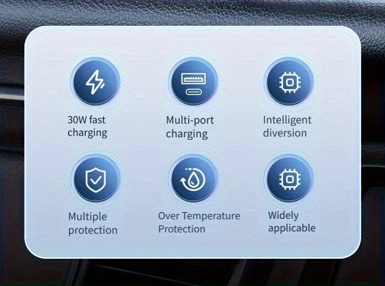 120W Super Fast Charging Charger Power Socket 4-in-1 Port Charger Socket 12V-24V-40V Car Power Socket PD30W with Digital Display Voltage Charger Suitable for Installation in Cars/Motorcycles/Trucks/RVs/Ships, Compatible with - Buy online at  Vibe In Cart.